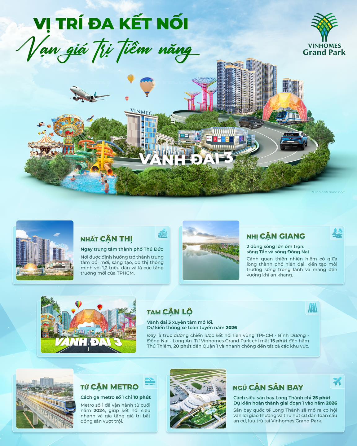 Liên kết vùng Vinhomes