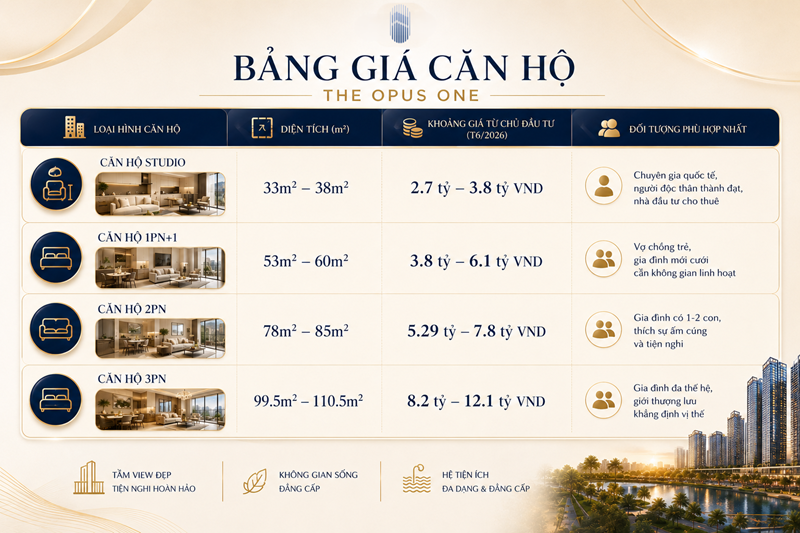 Bảng giá căn hộ The Opus One