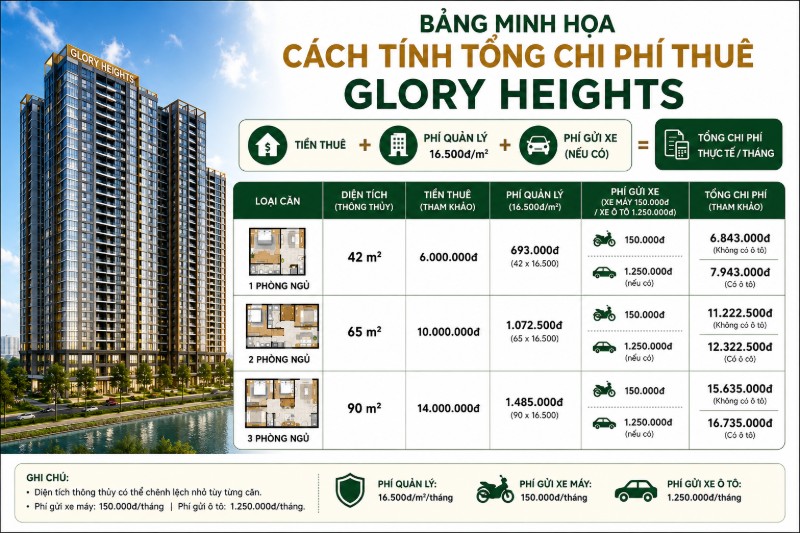 Bảng minh họa tính tổng chi phí