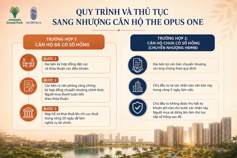 Chuyển nhượng căn hộ The Opus One